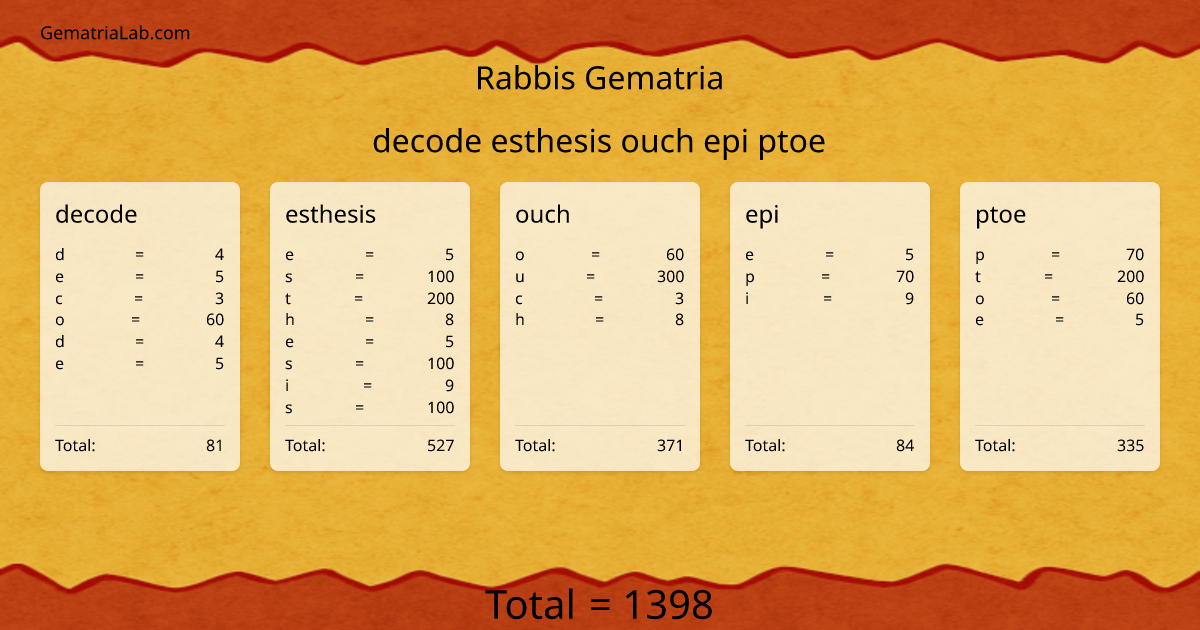decode esthesis ouch epi ptoe in rabbis Gematria